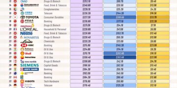 The 50 Largest Companies Outside the U.S. in 2025