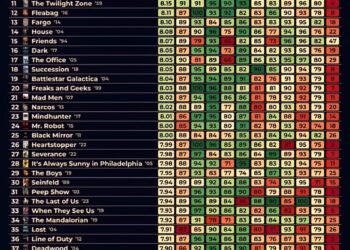 Top 50 Best TV Shows of All Time