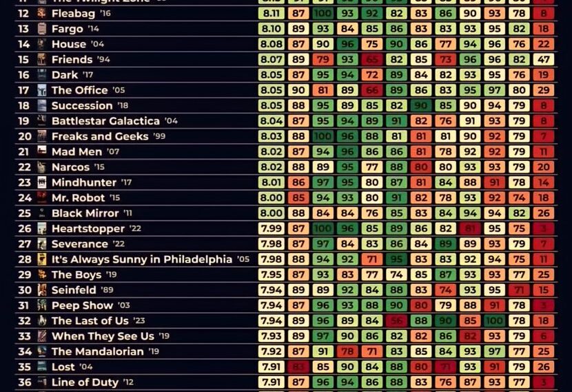 Top 50 Best TV Shows of All Time