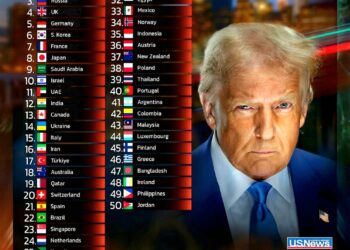 Top 50 Most Powerful Countries in the World 2025