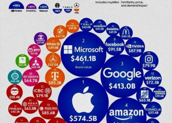 The World’s 50 Most Valuable Brands in 2025
