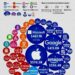 The World’s 50 Most Valuable Brands in 2025