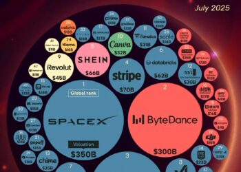 World's Top 50 Most Valuable Private Companies