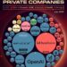 World's Top 50 Most Valuable Private Companies