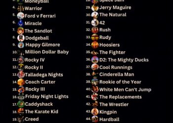 Top 50 Sports Movies of All Time