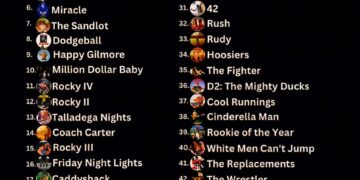 Top 50 Sports Movies of All Time