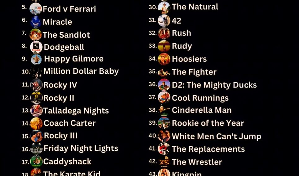 Top 50 Sports Movies of All Time