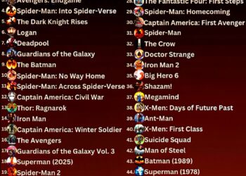 Top 50 SuperHero Movies of All Time