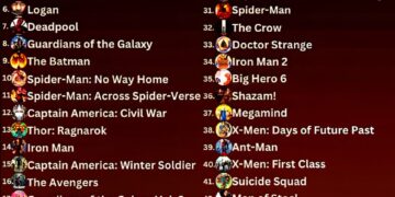Top 50 SuperHero Movies of All Time