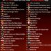 Top 50 SuperHero Movies of All Time