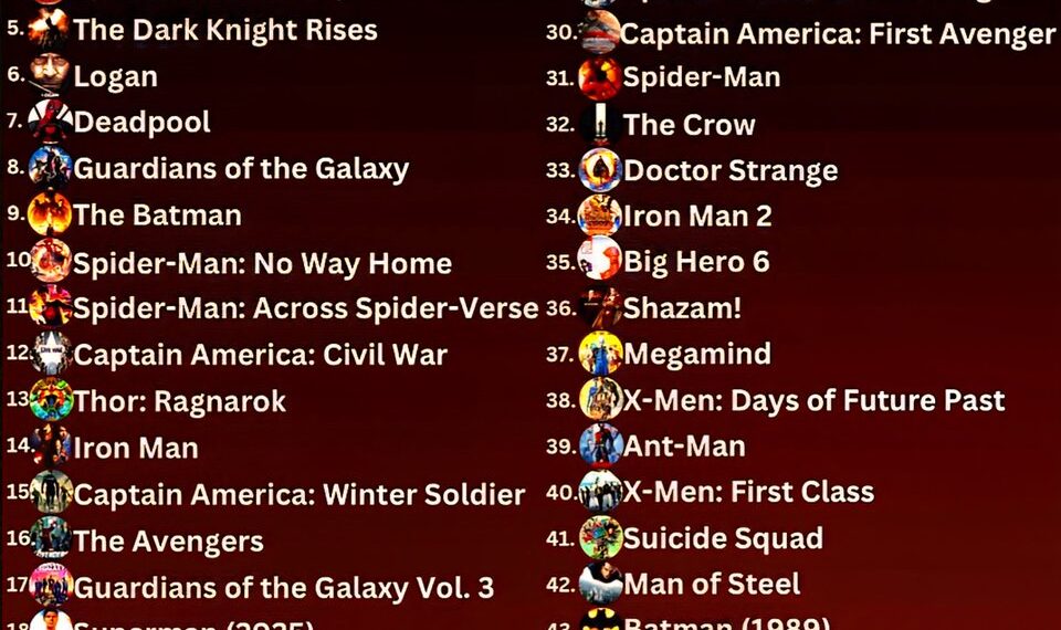 Top 50 SuperHero Movies of All Time