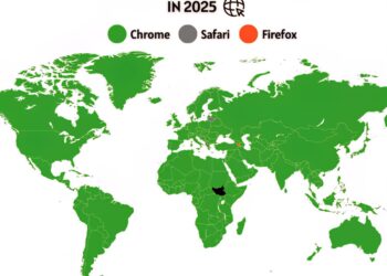 The Most Popular Browser in 2025