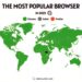 The Most Popular Browser in 2025