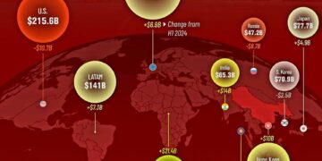 Chinese Exports in the First Half of 2025