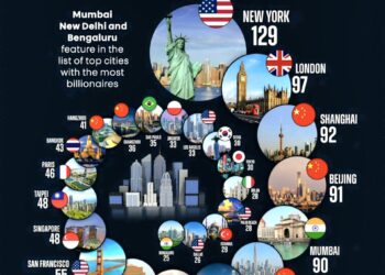 Cities with the Most Billionaires in 2025