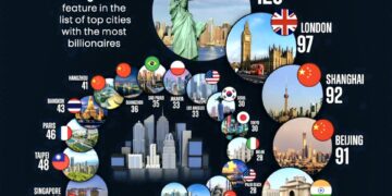 Cities with the Most Billionaires in 2025