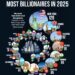 Cities with the Most Billionaires in 2025