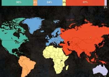 GDP Share by Continent