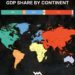 GDP Share by Continent