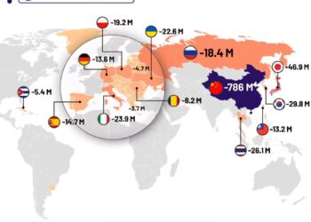 Projected Population Loss by 2100