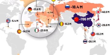 Projected Population Loss by 2100