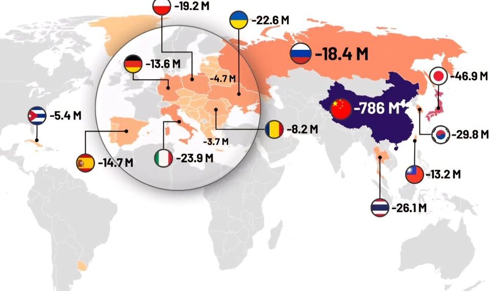 Projected Population Loss by 2100
