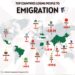 World’s Top Countries Losing Population to Emigration in 2024