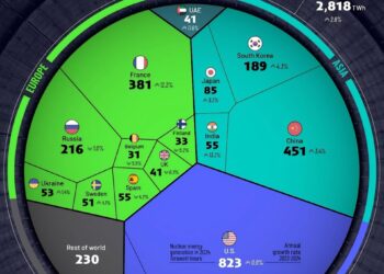 Nuclear Power Generation by Country