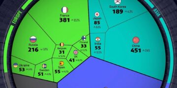 Nuclear Power Generation by Country