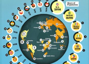 Countries With the Largest Christian Populations
