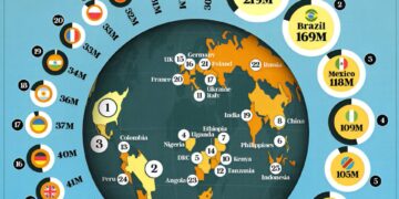 Countries With the Largest Christian Populations