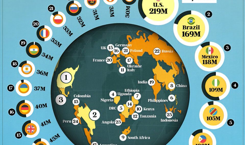 Countries With the Largest Christian Populations