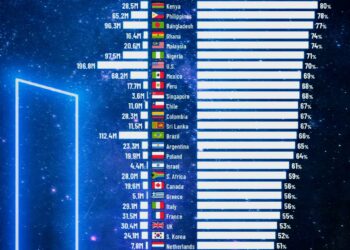Each Country’s Belief in the Afterlife