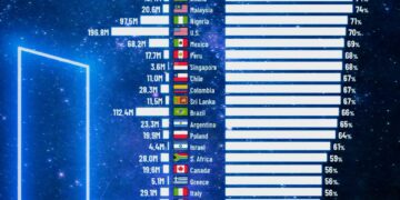 Each Country’s Belief in the Afterlife