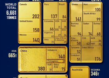 World's Gold Production in 2024
