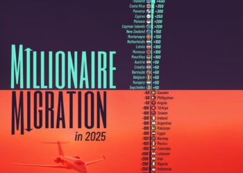 Millionaires Migration in 2025
