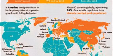 Population Peak by Country