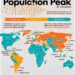 Population Peak by Country