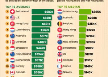 Countries With the Highest Wealth per Person in 2025