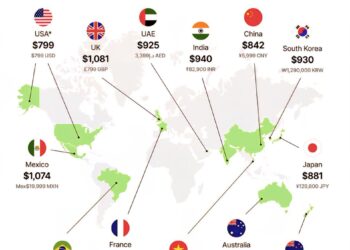 Cost of iPhone 17 Around the World
