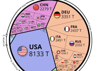 Largest Gold reserves by Country