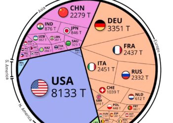 World's Largest Gold Reserves by Country