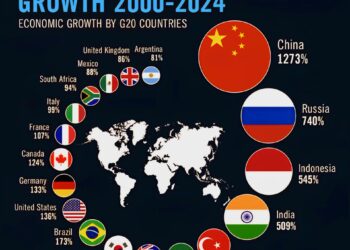 G20 Countries GDP/Capita Growth 2000-2024