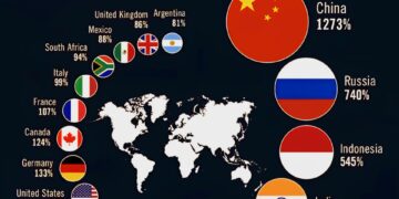 G20 Countries GDP/Capita Growth 2000-2024