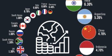 GDP Growth Projections for G20 Economies in 2025