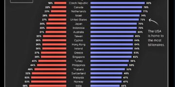 Global Billionaire Wealth: Self-Made vs. Inherited (2025)