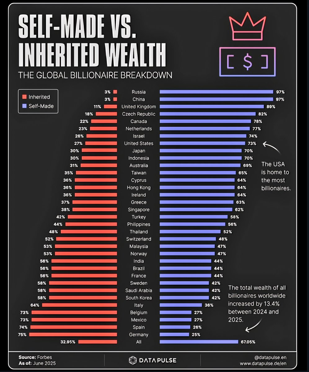 Global Billionaire Wealth