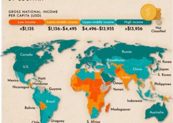 Global Income Levels by Country