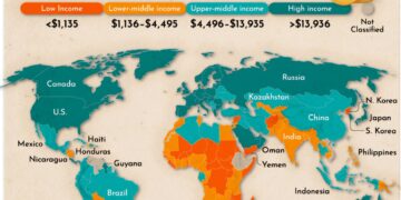 Global Income Levels by Country