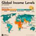 Global Income Levels by Country